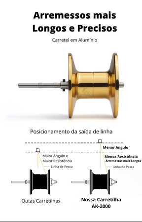 Nova Carretilha Premium LURE PRO AK-2000 - Lançamento 2024 - Frete Grátis