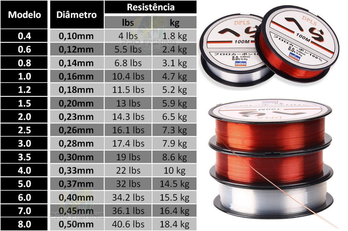 Linha de Pesca Monofilamento Japonesa Daiwa DPLS - Super Resistente Frete Grátis - Promoção de Setembro