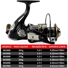 Molinete Ghotda Gold Sharking Série 2000-7000