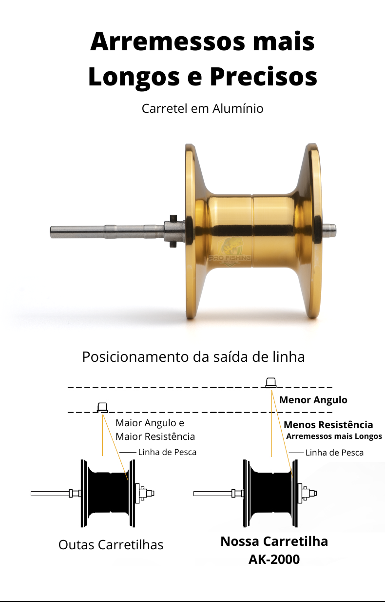 Nova Carretilha Premium LURE PRO AK-2000 - Lançamento 2024 - Frete Grátis