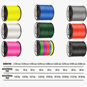 Linha de Pesca Multifilamento Jof Super Braid 300 M